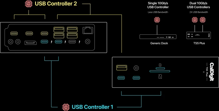 CalDigit TS5 Plus, Thunderbolt 5 [Buchse]