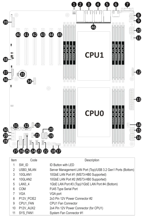 GIGABYTE MS73-HB1 (2x Intel 4677)