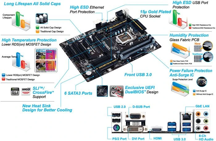 GIGABYTE GA-Z87X-SLI (Intel 1150)