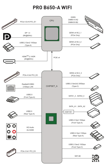 MSI PRO B650-A WIFI (AMD AM5)