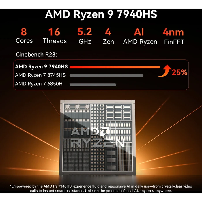 Geekom A7 Max, Ryzen 9 7940HS, 16GB RAM, 1TB SSD