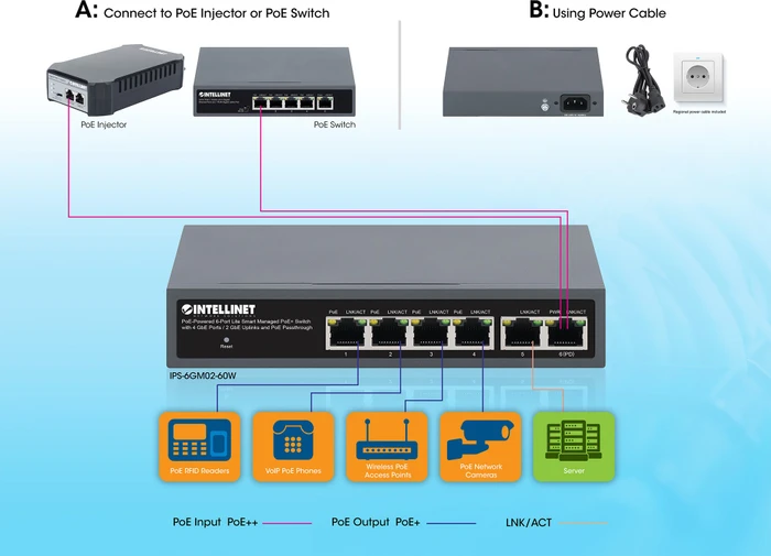 Intellinet Desktop Gigabit Smart Switch, 6x RJ-45, 60W PoE+