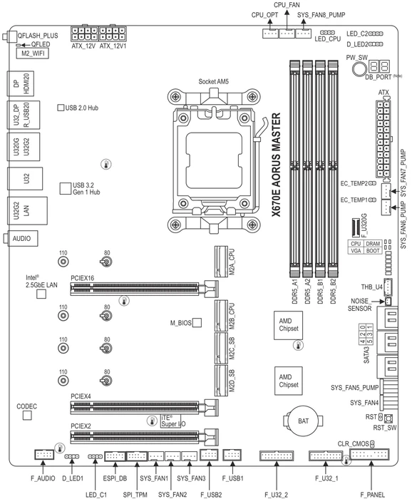 GIGABYTE X670E AORUS Master (AMD AM5)