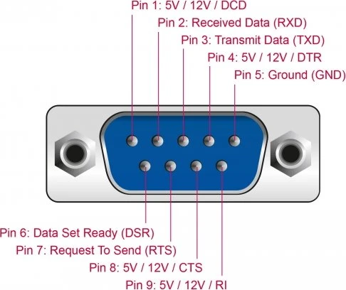DeLOCK 4x seriell RS-232, PCIe 2.0 x1