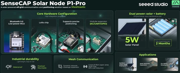 Seeed Technology SenseCAP Solar Node P1-Pro for Meshtastic