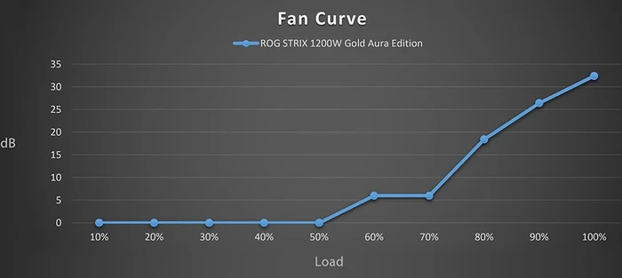 ASUS ROG STRIX 1200G Gold Aura Edition, ROG-STRIX-1200G-AURA-GAMING, 1200W, ATX 3.0