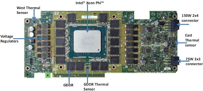 Intel Xeon Phi 5110P, 8GB GDDR5