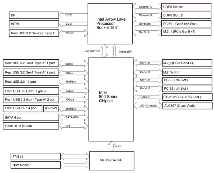 ASRock B860M-X Gen5 WiFi (Intel 1851)