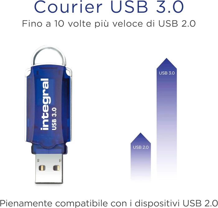 Integral Courier 256GB, USB-A, USB 3.2 Gen 1×1