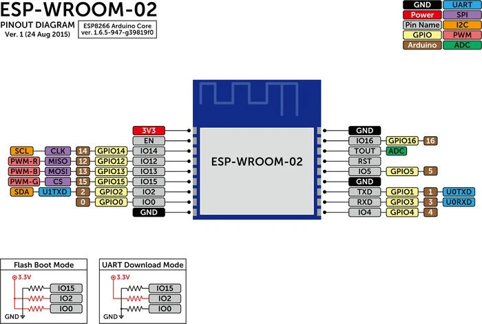 Espressif ESP8266 WLAN Modul (verschiedene Hersteller)