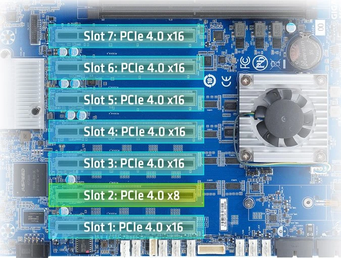 GIGABYTE MC62-G40 (AMD sWRX8)