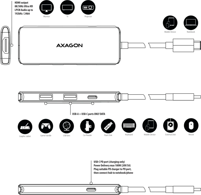 Axagon 5in1 Hub, USB-C 3.0 [Stecker]