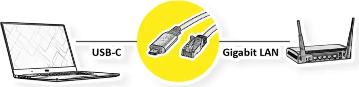 Value Gigabit Ethernet Konverterkabel, RJ-45, USB-C 3.1 [Stecker], 1m