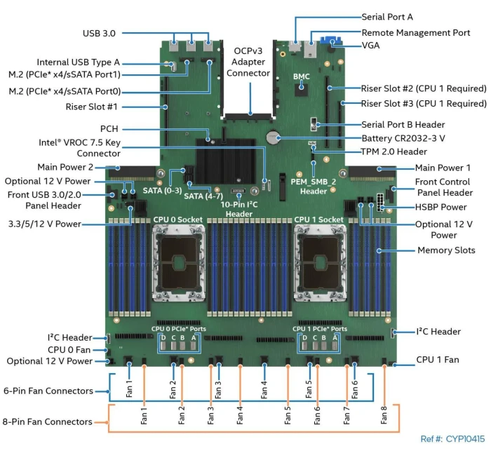 Intel M50CYP2UR208, 2HE
