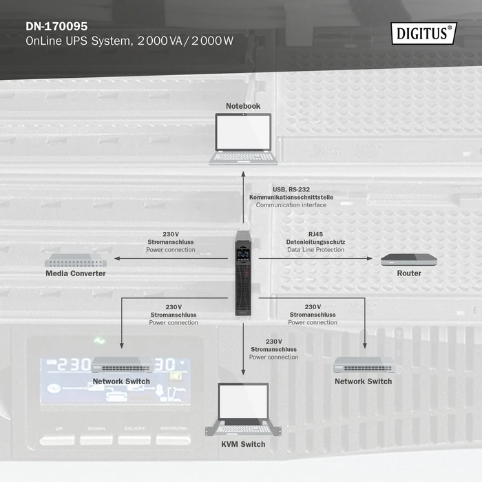 Digitus OnLine USV, 2000VA, USB/seriell