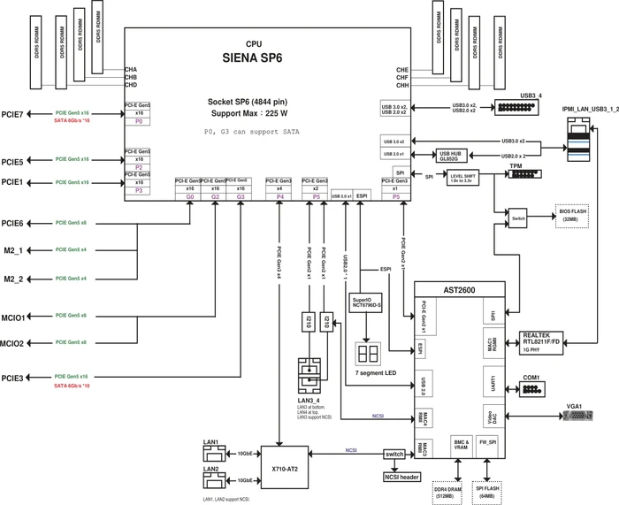 ASRock Rack SIENAD8-2L2T (AMD SP6)