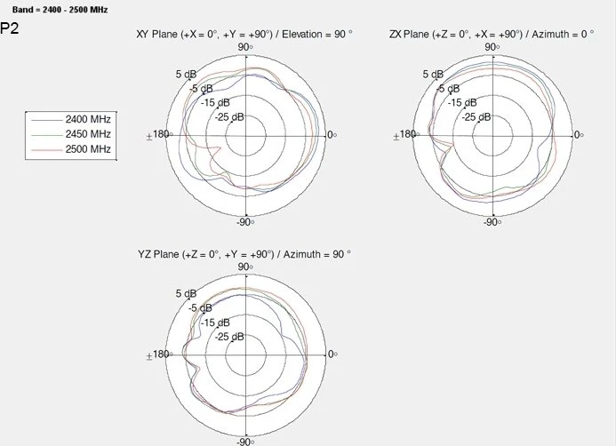 DeLOCK Doppelantenne, 5GHz/2.4GHz, 2.20-4dBi, MHF