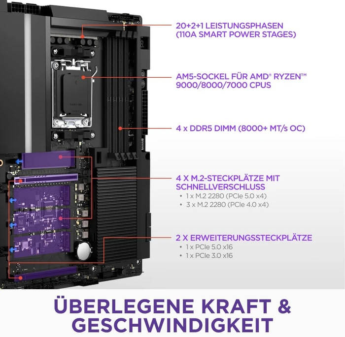 NZXT N9 X870E Black (AMD AM5)