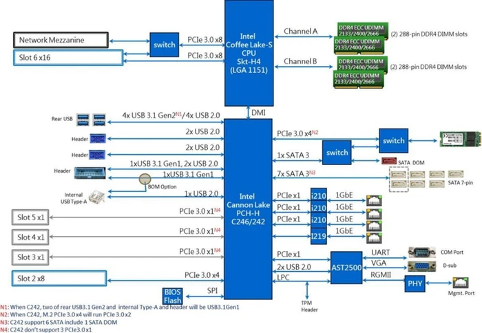 ASRock Rack E3C246D4M-4L (Intel 1151 v2)