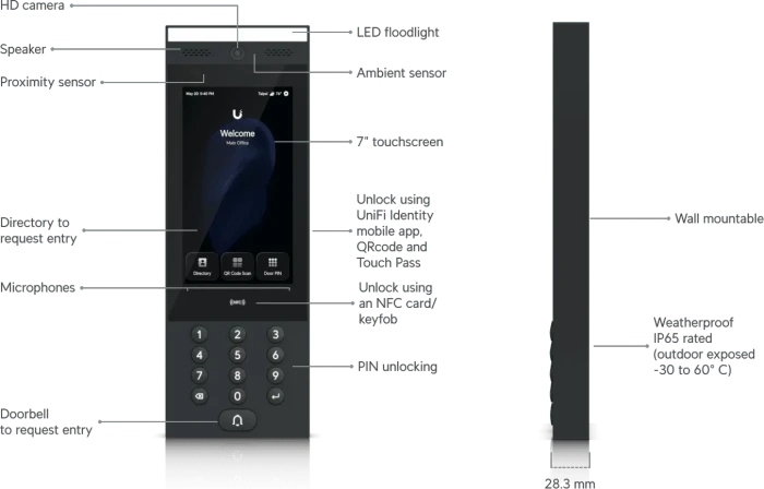 Ubiquiti G3 Intercom Gegensprechanlage, Außenstation