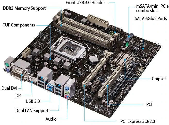 ASUS CS-B/CSM (Intel 1150)