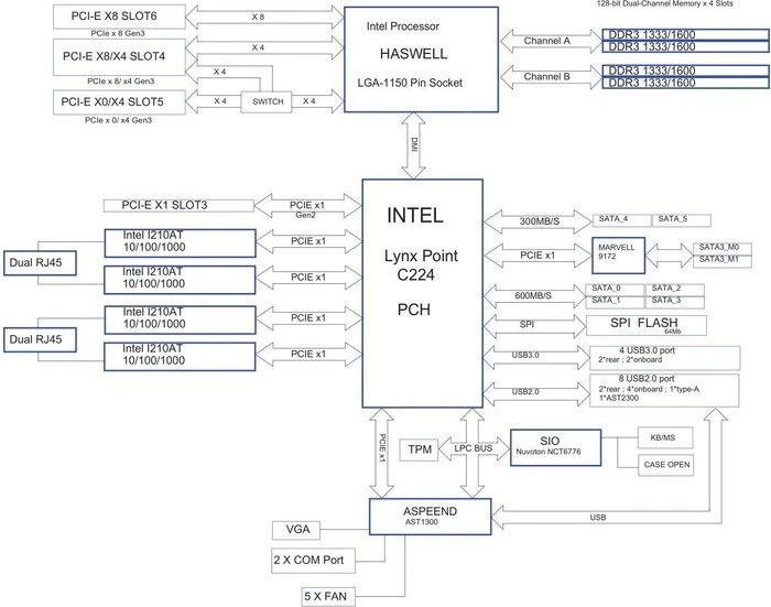 ASRock Rack E3C224-V4L (Intel 1150)