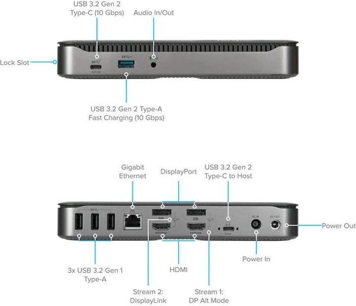 Targus Hybrid/Universal 4K Quad Docking Station, USB-C 3.1 [Buchse]