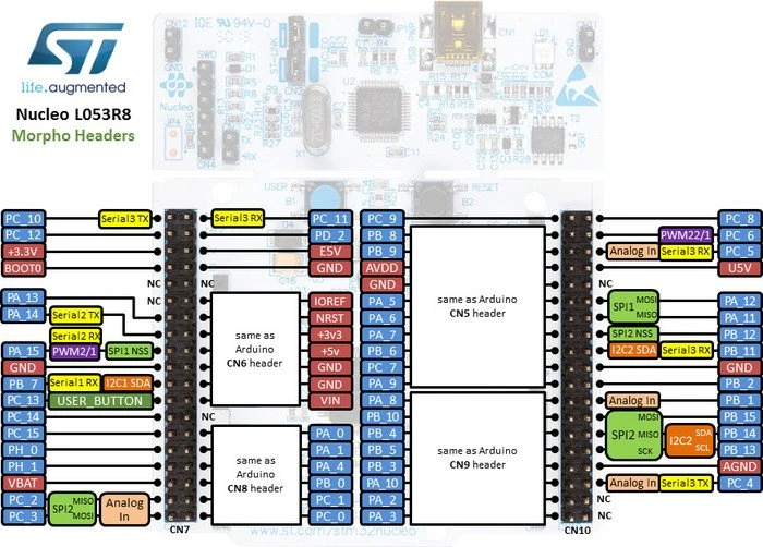 ST Nucleo-64 STM32L053R8T6 (NUCLEO-L053R8) – Bild 4 von 4