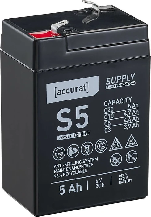 Accurat Supply