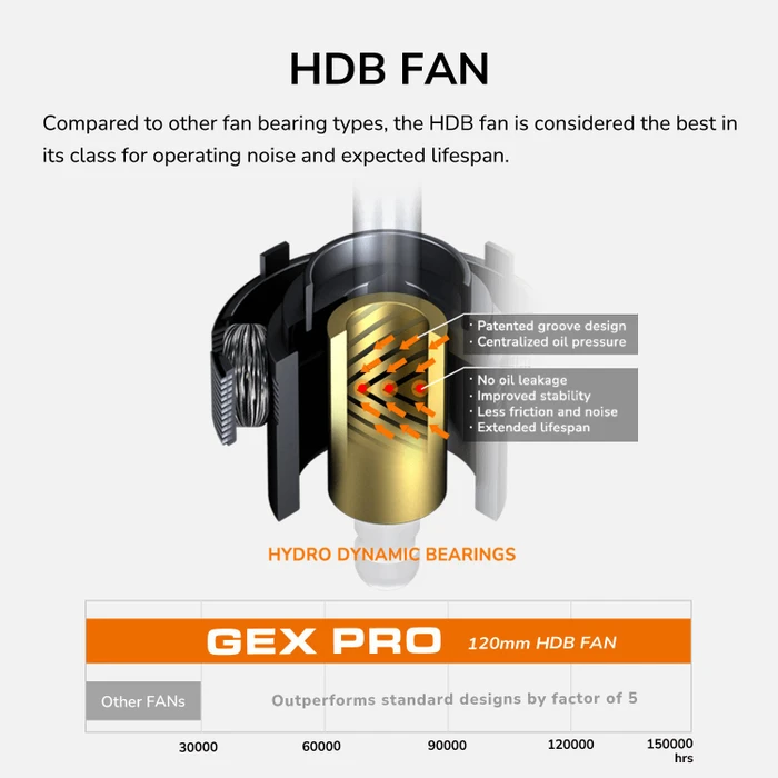 Cougar GEX PRO 750 750W, ATX 3.1