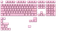 Glorious GMMK V2 USA Base Kit, Kunststoff (ABS) Double-Shot, rosa, 123 Tasten, ANSI-US Vorschaubild