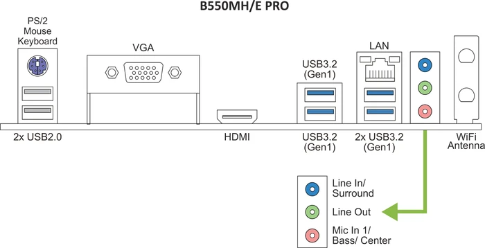 Biostar B550MH/E Pro (AMD AM4)
