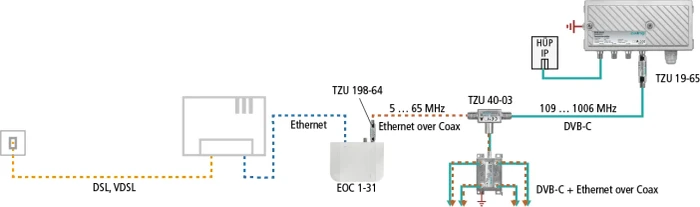 Axing TZU 198-64 EoC-Tiefpassfilter, Low Pass Filter, F-Buchse, F-Stecker, 5-65MHz, 40dB