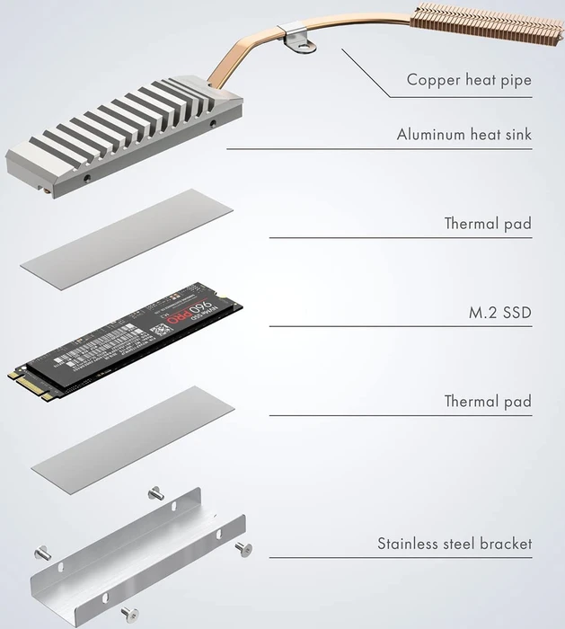 Graugear G-PS5HS01, Heatpipe-Kühler für PS5 Speichererweiterung