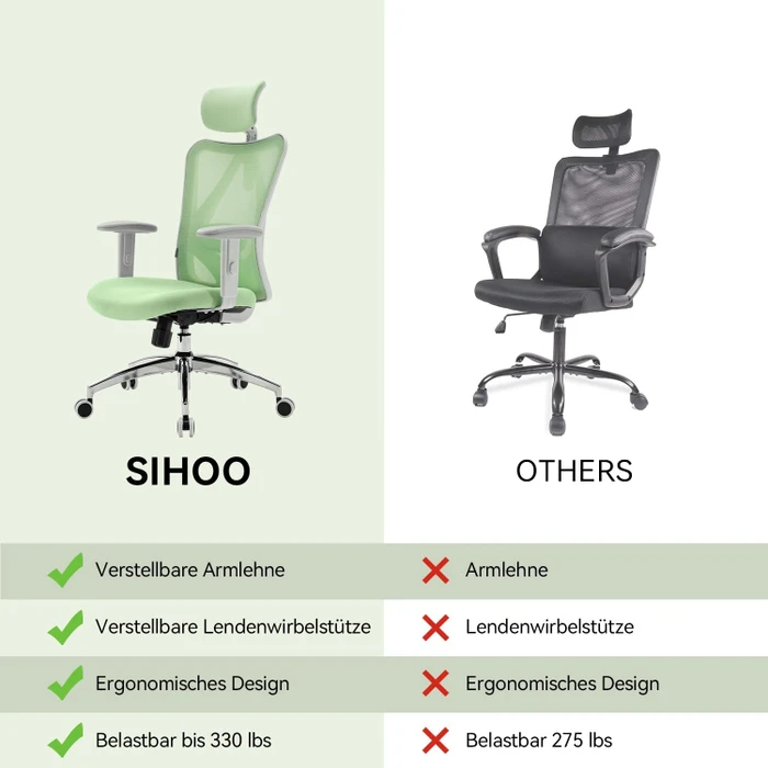 Sihoo M18 Classic Office Bürostuhl, grün
