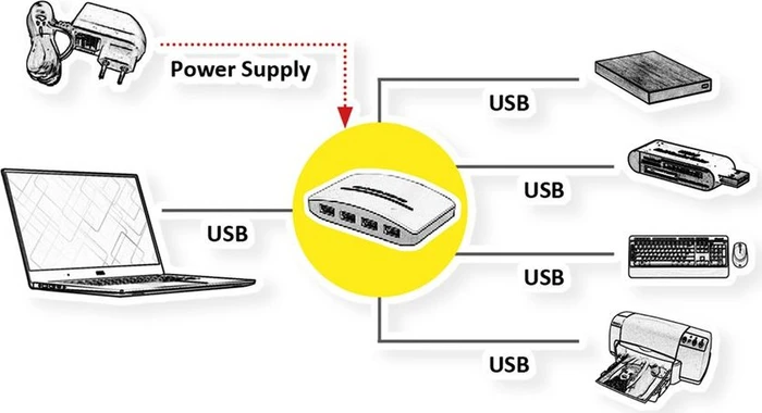 Roline / Secomp USB-Hub, 4x USB-A 3.0, USB-B 3.0 [Stecker]
