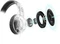 Hama uRage SoundZ 400 Vorschaubild