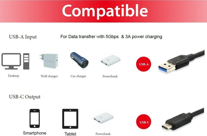 Equip Adapterkabel USB-C 3.0 [Stecker] auf USB-A 3.0 [Stecker], 0.5m