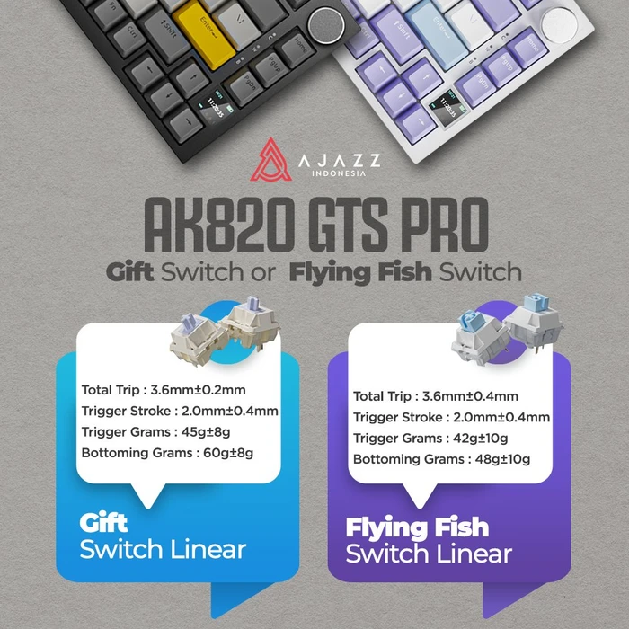 Ajazz AK820 Pro Wireless, White Purple, LEDs RGB, hot-swap, Ajazz Flying Fish, USB/Bluetooth, US