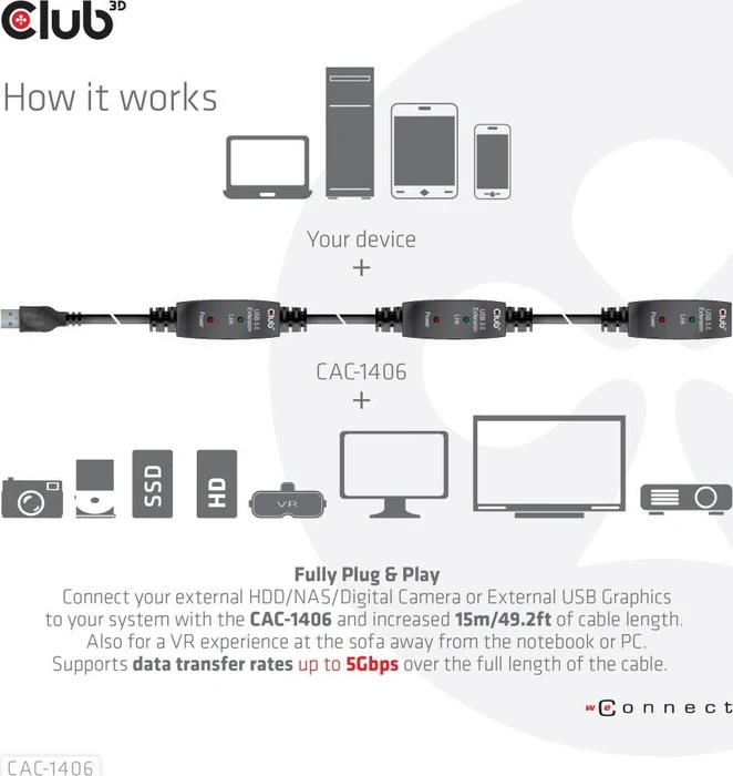 Club 3D USB 3.0 aktives Verlängerungskabel A/A, 15m