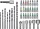 Einhell L-Case Bohrer-/Bits-Zubehörset inkl. L-Boxx, 39-tlg. (49108956)