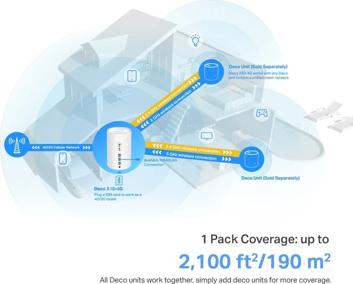 TP-Link Deco X10-4G, 1er, AX1500
