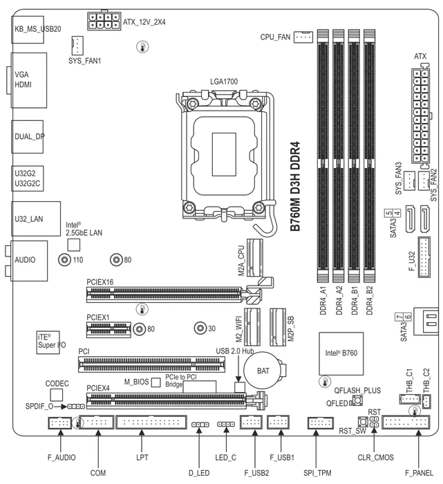 GIGABYTE B760M D3H DDR4 (Intel 1700)