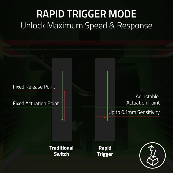 Razer Huntsman V3 HE Magnetic Tenkeyless 8KHz, schwarz, LEDs RGB, Hall Effect Magnetic, USB, US