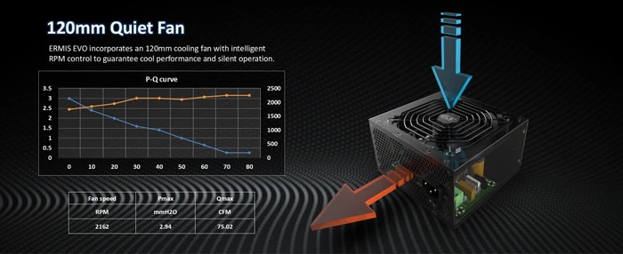 Raijintek ERMIS EVO 650B 650W, ATX 3.1