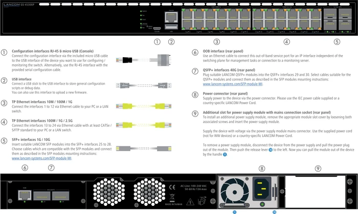 Lancom GS-4530 Rackmount 2.5G Managed Switch, 24x RJ-45, 4x SFP+, 2x QSFP+, 720W PoE+