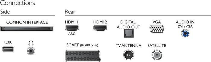 Philips 22PFS5403