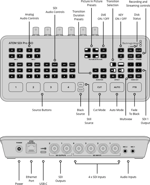 Blackmagic Design ATEM SDI Pro ISO