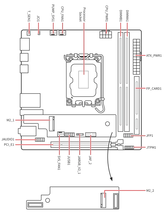 MSI MPG Z890I Edge TI WIFI (Intel 1851)
