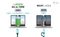i-tec Dual Display Docking Station Gen2 (EU), USB-C 3.1 [Buchse] Vorschaubild